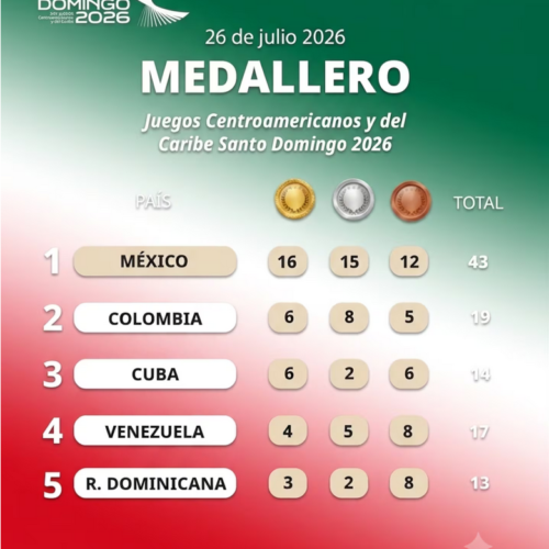Delegación mexicana arrasa con múltiples medallas de oro en la primera jornada de los Juegos Centroamericanos de Santo Domingo 2026