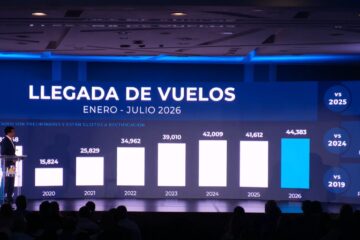 Más de 7.7 millones de visitantes llegan al país hasta julio