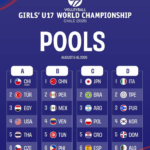 Arranca la tercera jornada del Mundial Sub 17 de vóley: horarios y dónde ver los partidos de hoy en Chile