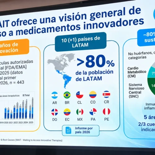 Pacientes en República Dominicana enfrentan esperas de 71 meses para recibir terapias innovadoras