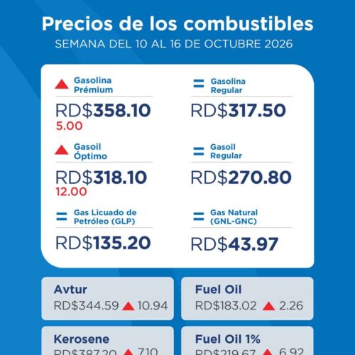 El Gobierno destinará más de 1,500 millones de pesos para mantener precios de combustibles y evitar alzas mayores