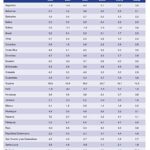 Bolivia enfrentará una caída económica del 2,8% en 2026, según el Banco Mundial