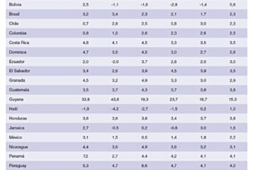 Bolivia enfrentará una caída económica del 2,8% en 2026, según el Banco Mundial