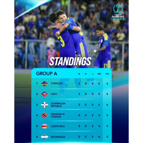 Costa Rica busca un milagro en la Liga de Naciones para no quedar fuera